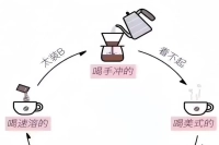 What's the Difference Between Black Coffee and Americano? Is Pour-Over or Americano Tastier? Why Do So Many People Love Americano?
