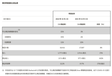 Starbucks Releases Latest Financial Report! The Chinese Market Shows Unlimited Potential!