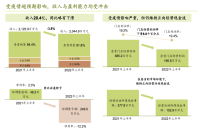 Nayuki Loses 250 Million in Six Months, Now Invests in Coffee Brands for Self-Rescue...