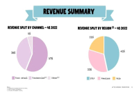 Oat Milk Coffee No Longer Trending? Coffee Shops No Longer Promoting, Oatly's Net Loss Exceeds 4.4 Billion Yuan!
