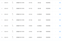 State-owned Enterprise's Coffee Venture Frustrated as Trademark Application Rejected