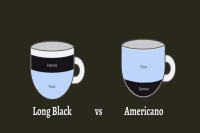 Why is Long Black so rare in China? What's the name of Australia's signature black coffee?