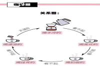 Why Do So Many People Dislike Instant Coffee? What's the Difference Between Freeze-Dried and Freshly Ground Coffee?
