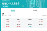 How Much Do Shanghai Residents Love Coffee? Exchanging a Bottle of Coffee for Canned Meat!