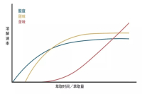 When to Stop Pouring Pour-Over Coffee? What is Flow Termination? Is it Related to Brewing Techniques?