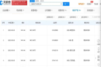 Is the Crossover Final Frontier Coffee? NIO Registers NIO CAFE Trademark!