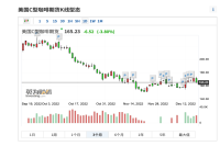 Breaking! International Coffee Bean Prices Plummet 40%