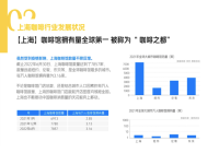 How Do Independent Coffee Shops Thrive in Shanghai, the City with the Most Coffee Shops Globally?