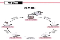 Why Is Freeze-Dried Coffee So Popular? What's the Difference Between Instant Coffee and Freeze-Dried Coffee?