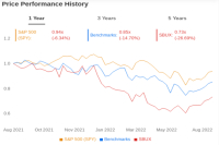 Does Starbucks Still Have More Upside Potential? Howard: We Don't Want to Run a Business with an Aging Customer Base