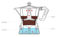 The Correct Method and Principles of Moka Pot: A Detailed 5-Step Illustrated Guide to Brewing Coffee with a Moka Pot