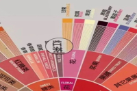How is Tea Sensation Assessed in Coffee Flavor Evaluation? Causes of Obvious Astringency in Coffee