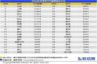 2023 Latest National Barista Average Salary! Does the Barista Profession Have a Promising Future?