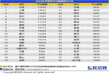 2023 Latest National Barista Average Salary! Does the Barista Profession Have a Promising Future?