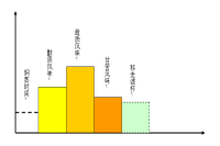 How to Extract Sweetness in Pour-Over Coffee? Understanding the Flavors from Early, Middle, and Late Extraction Stages