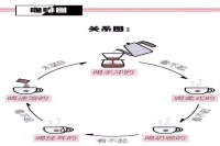 Are Luckin Coffee and Fortunate Coffee Really Low-End? How to Properly Understand Coffee Knowledge?