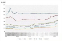 云南阿拉比卡咖啡豆在中国的发展趋势：2022年价格分析与市场洞察