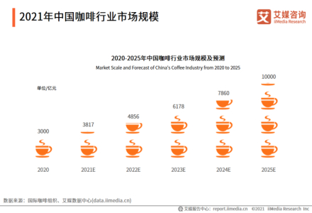 Rapid Rise! Intense Competition Among Coffee Brands like Starbucks, Luckin, and Manner