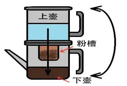 How to Brew Perfect Coffee with a Neapolitan Flip Pot: Complete Brewing Tutorial