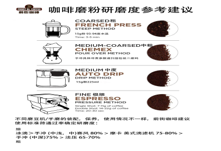 What's the Ideal Grind Size for Pour-Over Coffee? Common Coffee Grind Size Chart