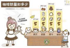 Yirgacheffe Coffee vs Americano: How Many Calories in an Americano