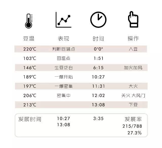 Professional espresso setup with Slayer machine and related equipment