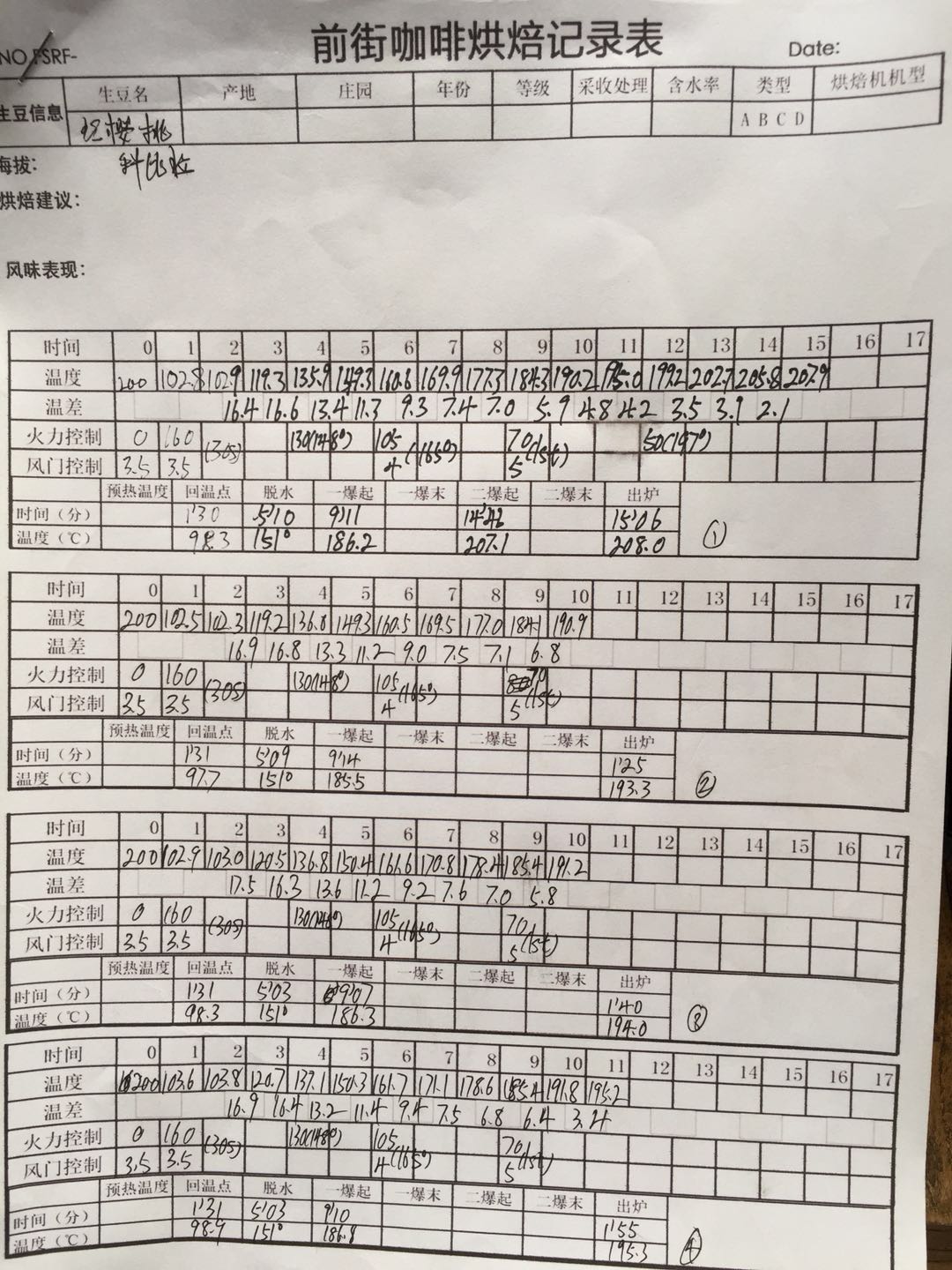 Light roast coffee beans