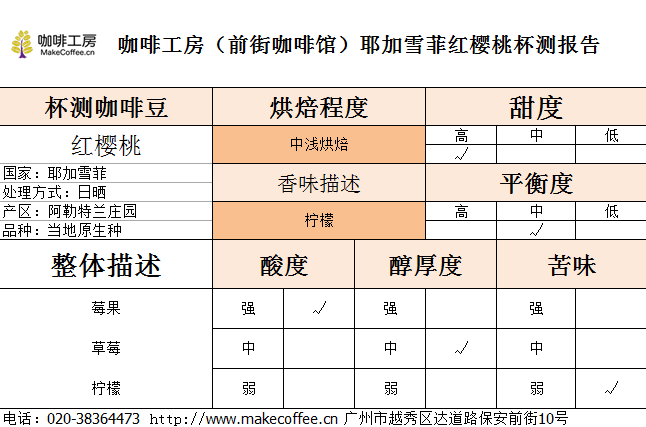 Roasting curve chart