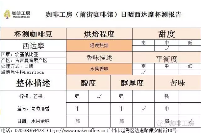 Packaging and labeling information for FrontStreet Coffee Ethiopian Sidamo Shakisso Natural