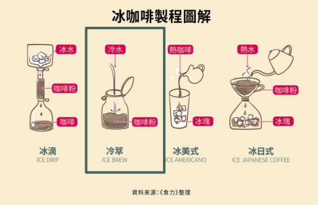 N Ways to Enjoy Cold Brew Coffee - Your Summer Will Never Be Monotonous Again!