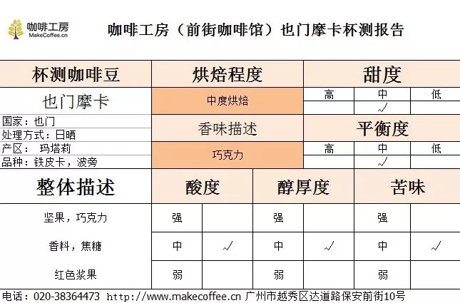 Cupping session of Yemen Mocha coffee