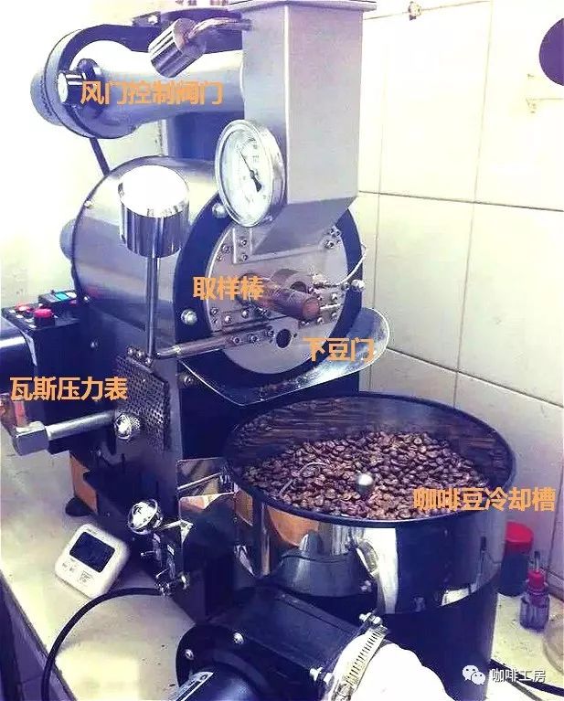 Coffee roaster basic structure