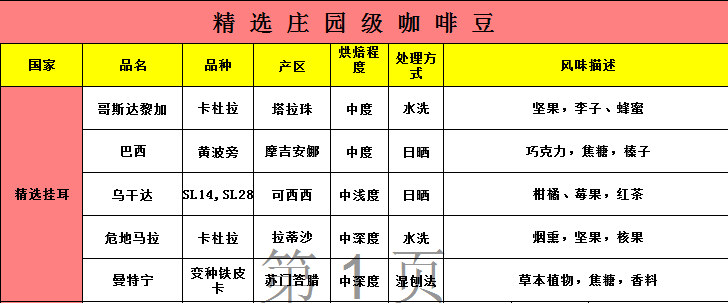 Seasonal Drip Coffee Package