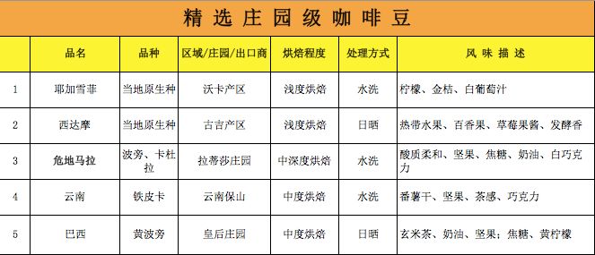 Five different coffee flavors display