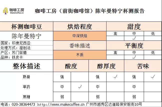 Rich Brewed Aged Mandheling Coffee