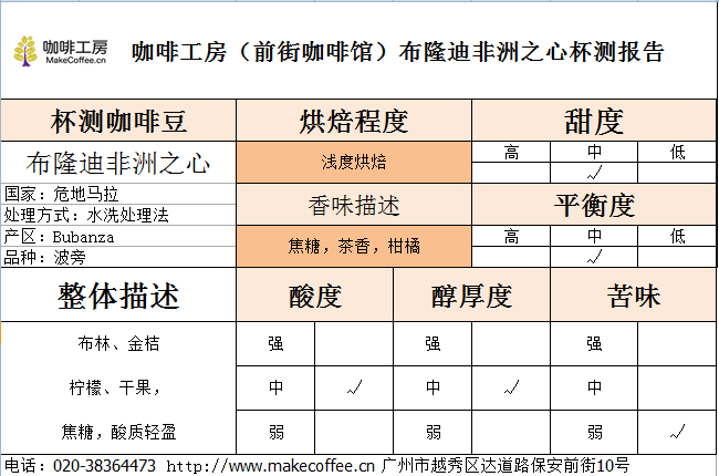 Burundi coffee flavor profile