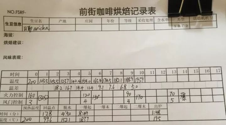 Coffee roasting process