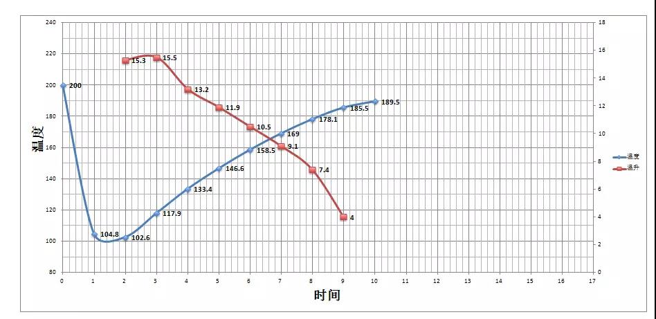 Roasted Coffee Beans