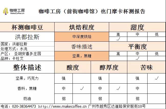 Roasted Coffee Beans