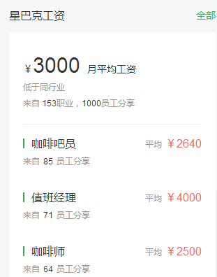 Starbucks cafe interior