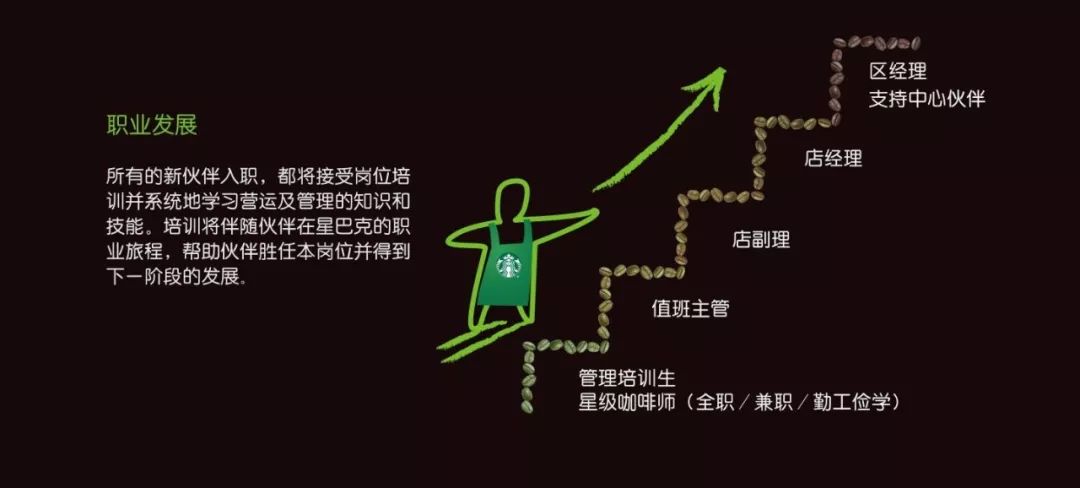 Starbucks organizational chart