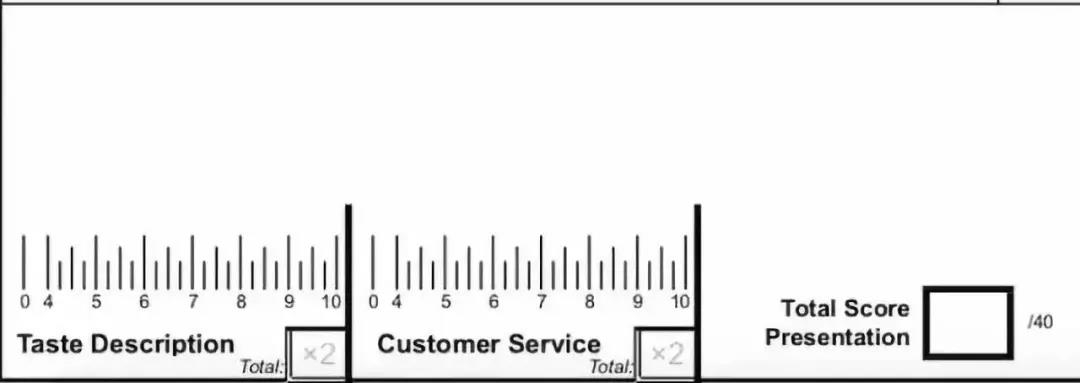 Vertical intensity scale examples