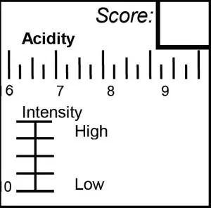 Coffee acidity evaluation