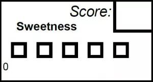 Coffee cleanliness evaluation