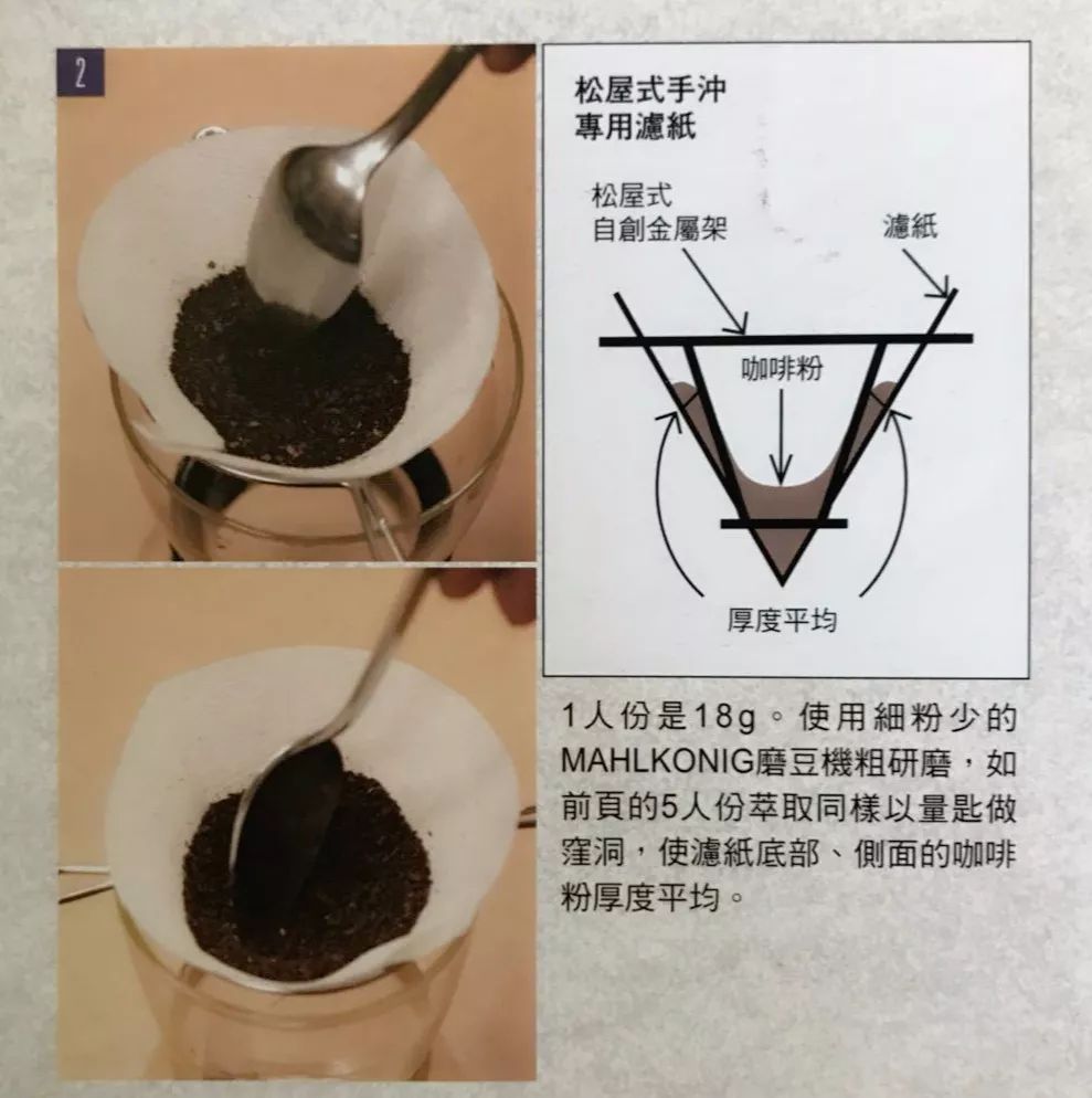 Matsuya water injection technique