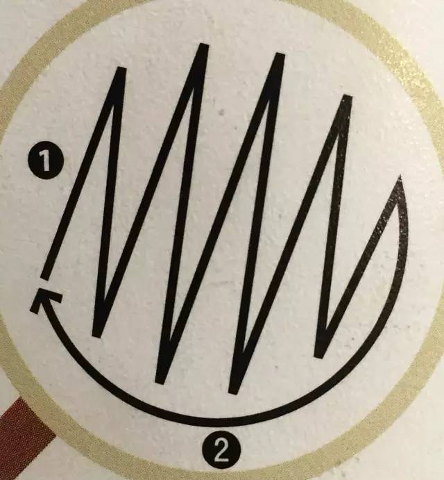 Zigzag pour technique setup