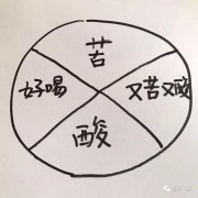 Why Does Coffee Have Sour Notes? How to Understand Acidity in Coffee