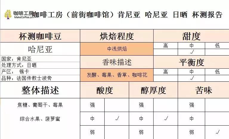 Coffee cupping evaluation