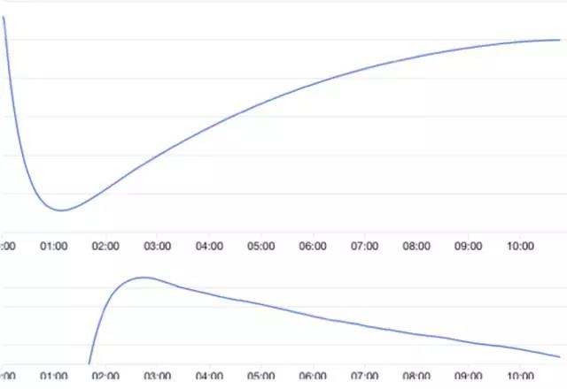 Perfect curve? so what!?