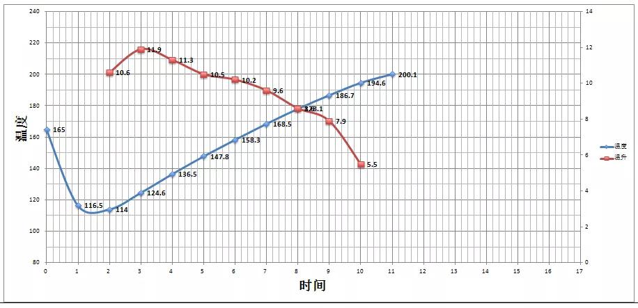 Roasted Peaberry Coffee Beans